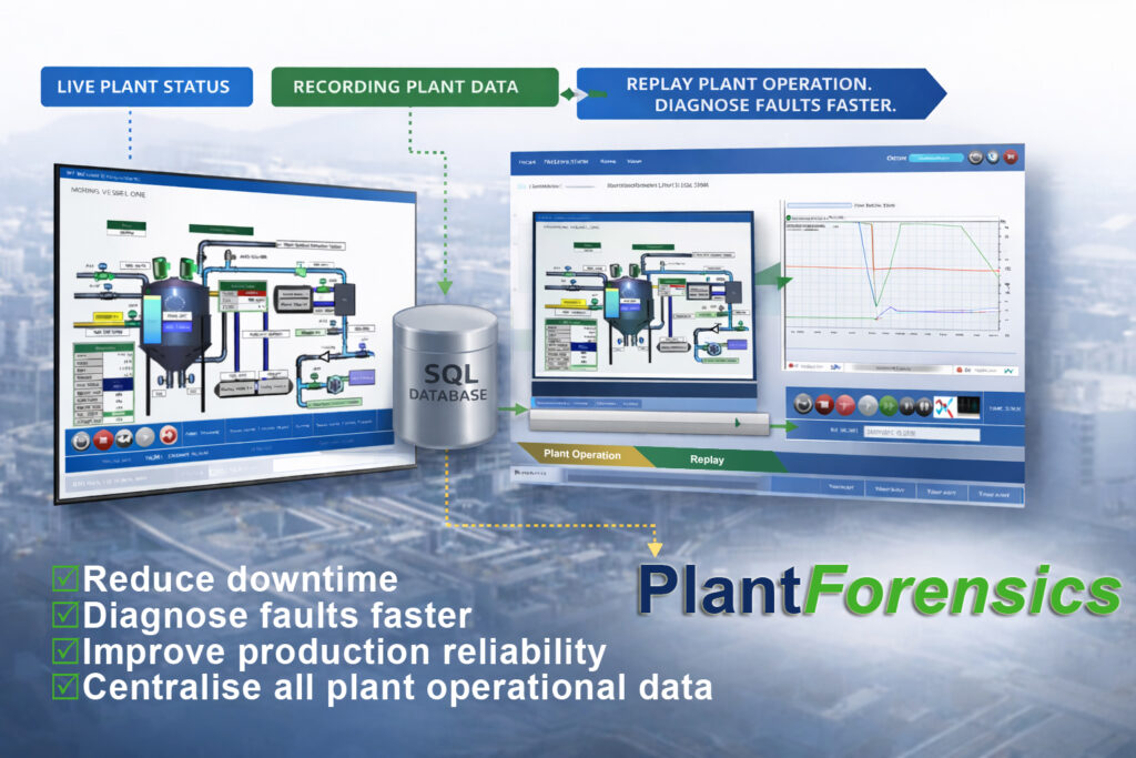 PlantForensics plant playback screen showing historical replay and process trends